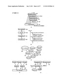 DOCUMENT PROCESSING AND MANAGEMENT APPROACH FOR CREATING A TAG OR AN     ATTRIBUTE IN A MARKUP LANGUAGE DOCUMENT, AND METHOD THEREOF diagram and image