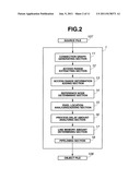 COMPILING DEVICE AND COMPILING METHOD diagram and image