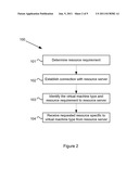 SYSTEM AND METHOD FOR LOADING RESOURCES INTO A VIRTUAL MACHINE diagram and image