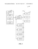 AUTOMATED SECURITY CLASSIFICATION AND PROPAGATION OF VIRTUALIZED AND     PHYSICAL VIRTUAL MACHINES diagram and image