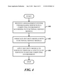 AUTOMATED SECURITY CLASSIFICATION AND PROPAGATION OF VIRTUALIZED AND     PHYSICAL VIRTUAL MACHINES diagram and image