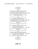 AUTOMATED SECURITY CLASSIFICATION AND PROPAGATION OF VIRTUALIZED AND     PHYSICAL VIRTUAL MACHINES diagram and image