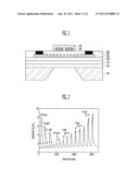 SEMICONDUCTOR GAS SENSOR HAVING LOW POWER CONSUMPTION diagram and image