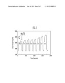 SEMICONDUCTOR GAS SENSOR HAVING LOW POWER CONSUMPTION diagram and image