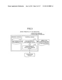 Method of evaluating prostatic disease diagram and image