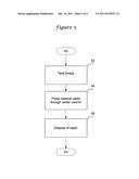 Column Vapor recovery diagram and image