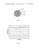 Method for Providing Thixotrophy to Fluids Downhole diagram and image