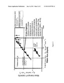 Device and Process for Substance Separation in a Microstructured Apparatus diagram and image