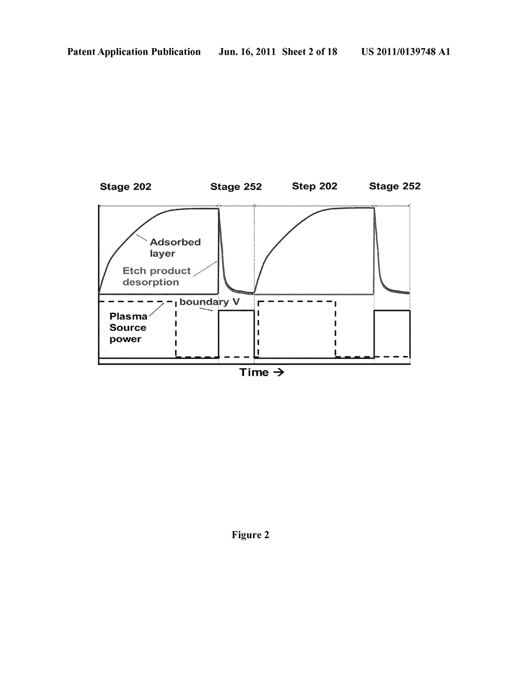 ATOMIC LAYER ETCHING WITH PULSED PLASMAS - diagram, schematic, and image 03