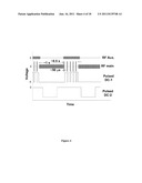 ATOMIC LAYER ETCHING WITH PULSED PLASMAS diagram and image