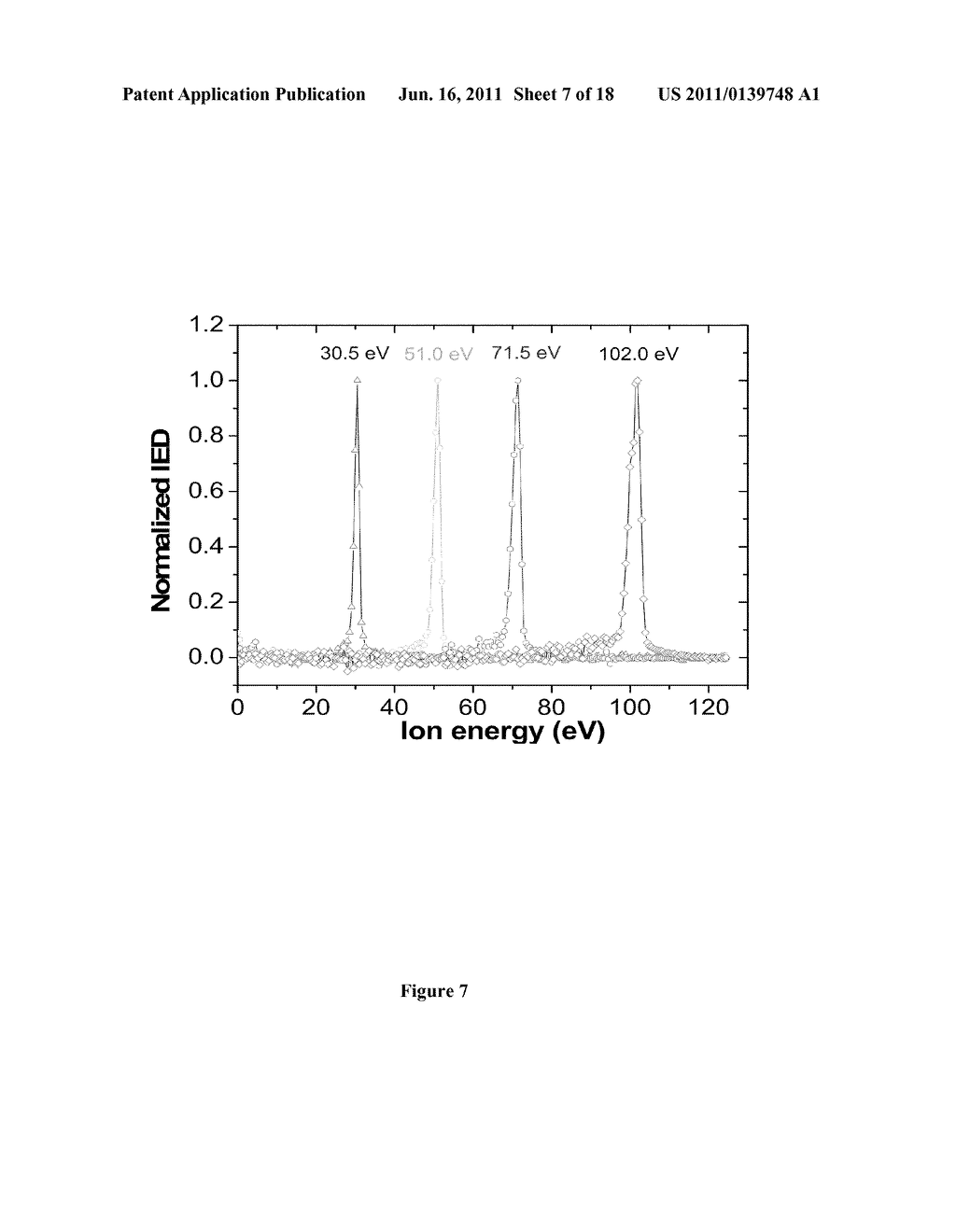 ATOMIC LAYER ETCHING WITH PULSED PLASMAS - diagram, schematic, and image 08