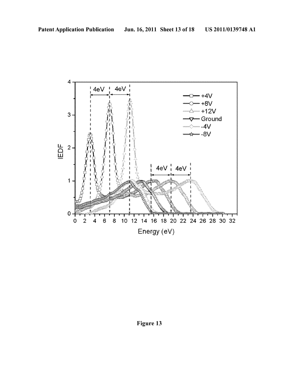 ATOMIC LAYER ETCHING WITH PULSED PLASMAS - diagram, schematic, and image 14