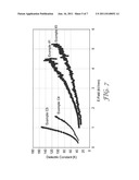 DIELECTRIC MATERIAL WITH NON-LINEAR DIELECTRIC CONSTANT diagram and image