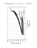 DIELECTRIC MATERIAL WITH NON-LINEAR DIELECTRIC CONSTANT diagram and image