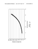 DIELECTRIC MATERIAL WITH NON-LINEAR DIELECTRIC CONSTANT diagram and image