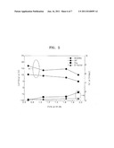 OXIDE SEMICONDUCTOR THIN FILM TRANSISTOR, METHOD OF MANUFACTURING THE     SAME, AND ORGANIC ELECTROLUMINESCENT DEVICE INCLUDING THE SAME diagram and image