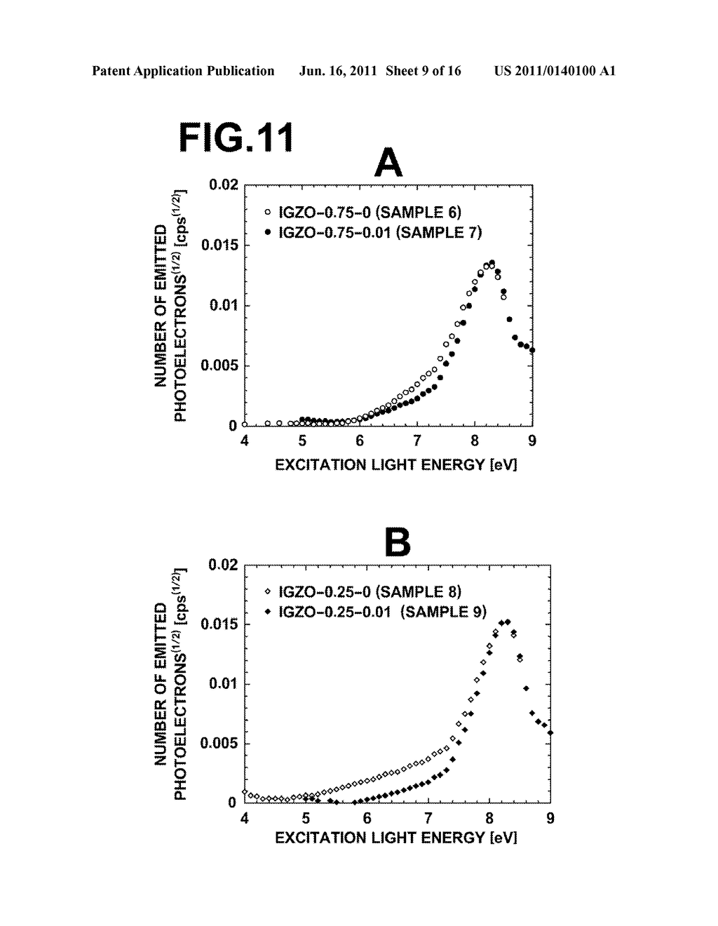 THIN-FILM TRANSISTOR, METHOD OF PRODUCING THE SAME, AND DEVICES PROVIDED     WITH THE SAME - diagram, schematic, and image 10
