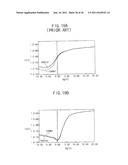 THIN-FILM TRANSISTOR, ARRAY SUBSTRATE HAVING THE THIN-FILM TRANSISTOR AND     METHOD OF MANUFACTURING THE ARRAY SUBSTRATE diagram and image