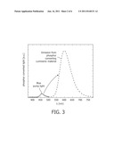 PHOTO-DETECTOR WITH WAVELENGTH CONVERTER diagram and image