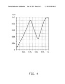 LED UNIT diagram and image