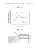 Organic-light emitting device, light equipment including the same, and     organic light-emitting display apparatus including the same diagram and image