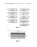 APPARATUS AND METHODS FOR FORMING A MODULATION DOPED NON-PLANAR TRANSISTOR diagram and image