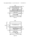 SPIN TRANSFER MAGNETIC ELEMENT WITH FREE LAYERS HAVING HIGH PERPENDICULAR     ANISOTROPY AND IN-PLANE EQUILIBRIUM MAGNETIZATION diagram and image