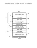 SPIN TRANSFER MAGNETIC ELEMENT WITH FREE LAYERS HAVING HIGH PERPENDICULAR     ANISOTROPY AND IN-PLANE EQUILIBRIUM MAGNETIZATION diagram and image