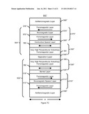 SPIN TRANSFER MAGNETIC ELEMENT WITH FREE LAYERS HAVING HIGH PERPENDICULAR     ANISOTROPY AND IN-PLANE EQUILIBRIUM MAGNETIZATION diagram and image