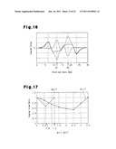 MOTOR diagram and image