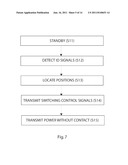 Non-Contact Charging Station with Power Transmission Planar Spiral Core,     Non-Contact Power-Receiving Apparatus, and Method For Controlling the     Same diagram and image