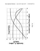 SELF-HEALING POWER AMPLIFIER: METHODS AND APPARATUS diagram and image