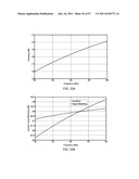 SELF-HEALING POWER AMPLIFIER: METHODS AND APPARATUS diagram and image