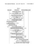 EMERGENCY ALERT SYSTEM AND METHOD THEREOF, AND RELAY DEVICE diagram and image