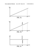 Touch Control Apparatus and Touch Point Detection Method diagram and image