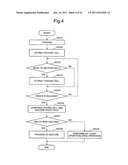 GESTURE INPUT OPERATION DEVICE, METHOD, PROGRAM, AND PORTABLE DEVICE diagram and image