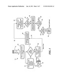 Method for multi-spectral detection of aerosols diagram and image