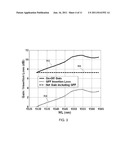 AUTOMATIC MEASUREMENT AND GAIN CONTROL OF DISTRIBUTED RAMAN AMPLIFIERS diagram and image