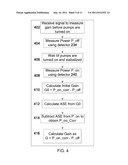 AUTOMATIC MEASUREMENT AND GAIN CONTROL OF DISTRIBUTED RAMAN AMPLIFIERS diagram and image