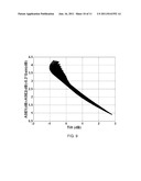 AUTOMATIC MEASUREMENT AND GAIN CONTROL OF DISTRIBUTED RAMAN AMPLIFIERS diagram and image