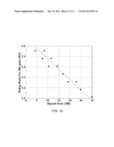 AUTOMATIC MEASUREMENT AND GAIN CONTROL OF DISTRIBUTED RAMAN AMPLIFIERS diagram and image