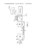 CAMERA, HANDLENS, AND MICROSCOPE OPTICAL SYSTEM FOR IMAGING AND COUPLED     OPTICAL SPECTROSCOPY diagram and image