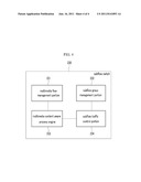 APPARATUS FOR MANAGING NETWORK ON PER-SUBFLOW BASIS diagram and image