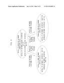 METHOD AND SYSTEM FOR FAST LAYER 3 HAND-OVER diagram and image