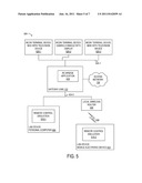 REMOTE CONTROL VIA LOCAL AREA NETWORK diagram and image