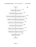 NETWORK TIMING TOPOLOGY VIA NETWORK MANAGER diagram and image