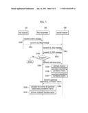 METHOD AND APPARATUS OF CODEBOOK TRANSFORMATION FOR INTERFERENCE     MITIGATION IN CODEBOOK-BASED PRECODING diagram and image