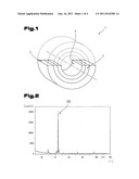 Anti-friction coating diagram and image
