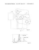 Ring resonator with wavelength selectivity diagram and image