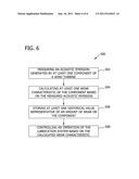 Method and System For Monitoring Wind Turbine diagram and image